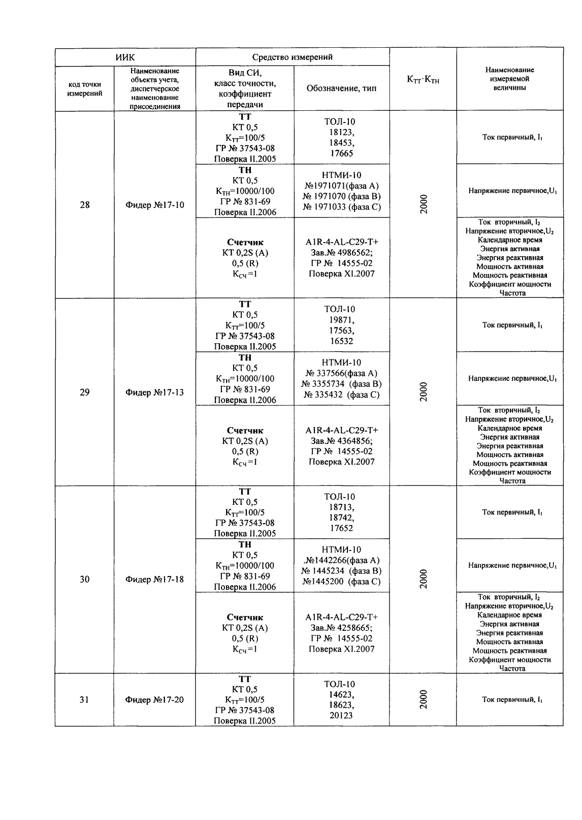 Поверка<br>Аккредитованная лаборатория<br>8(812)209-15-19, info@saprd.ru