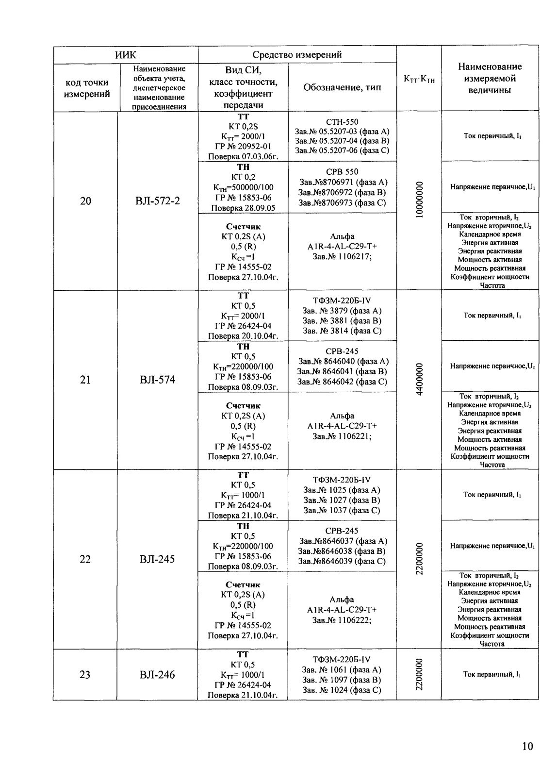 Поверка<br>Аккредитованная лаборатория<br>8(812)209-15-19, info@saprd.ru