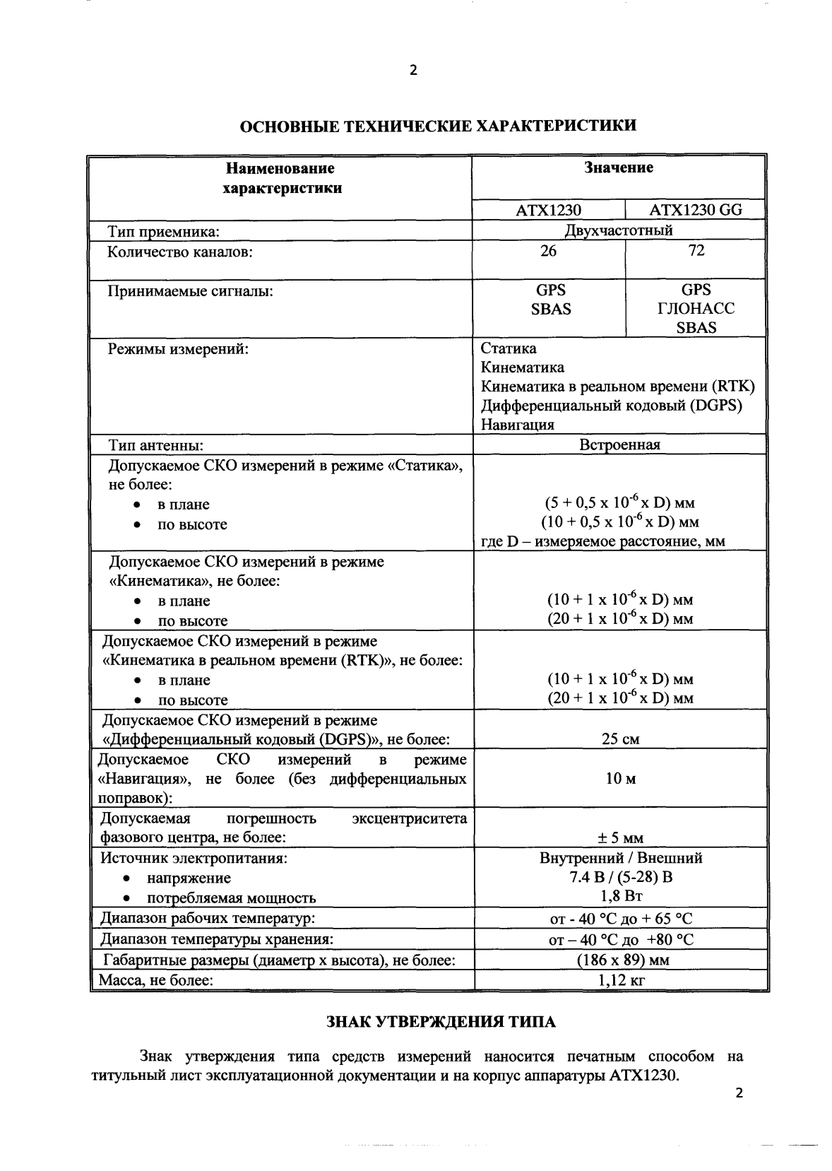 Поверка<br>Аккредитованная лаборатория<br>8(812)209-15-19, info@saprd.ru