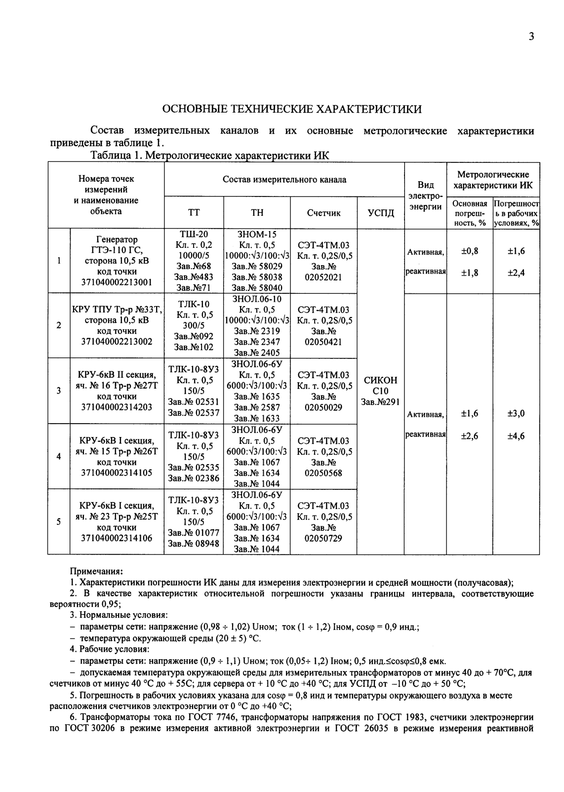Поверка<br>Аккредитованная лаборатория<br>8(812)209-15-19, info@saprd.ru