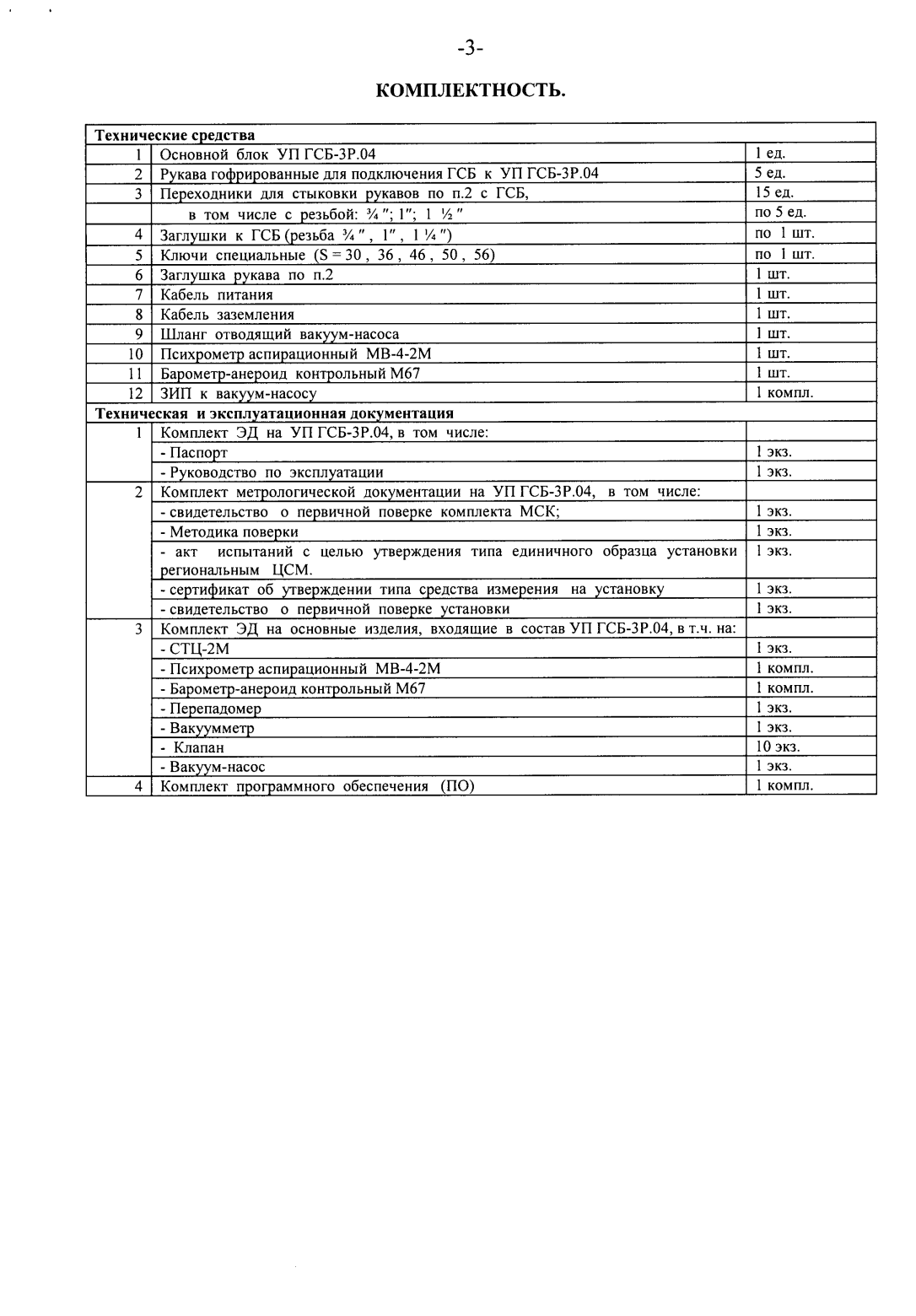 Поверка<br>Аккредитованная лаборатория<br>8(812)209-15-19, info@saprd.ru