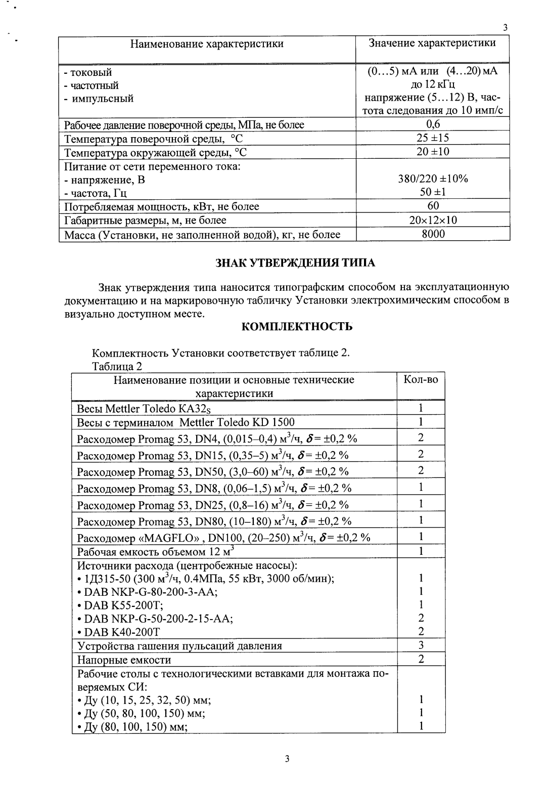 Поверка<br>Аккредитованная лаборатория<br>8(812)209-15-19, info@saprd.ru