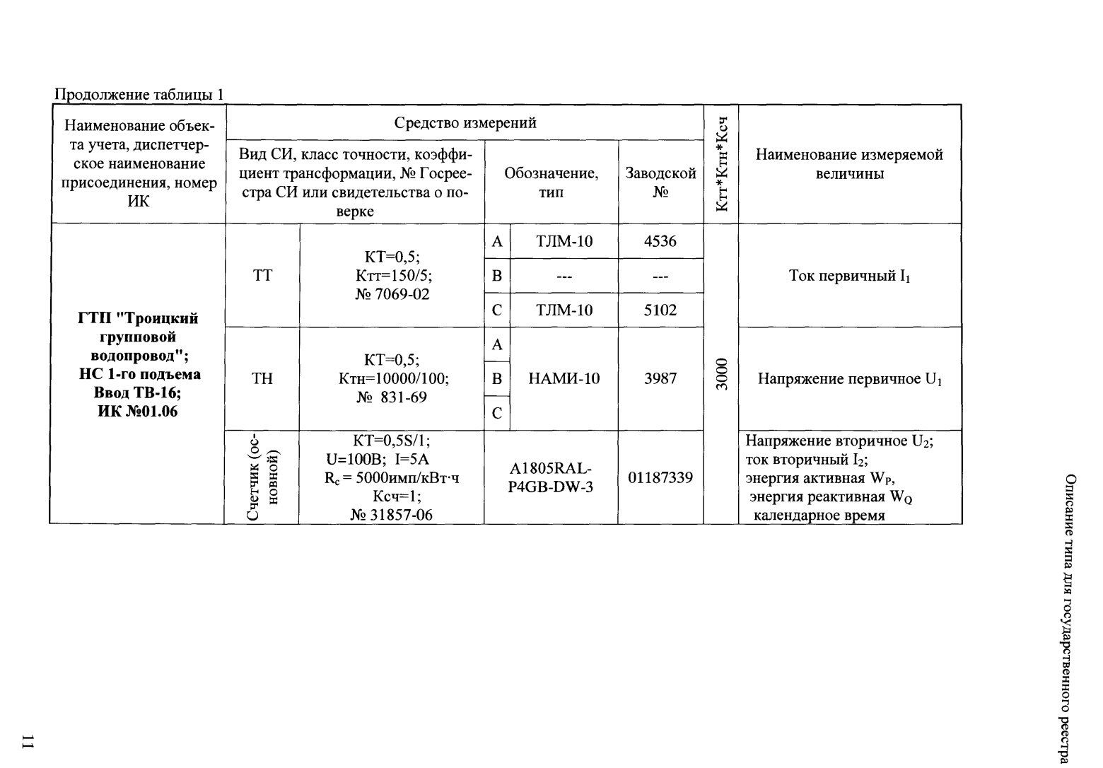 Поверка<br>Аккредитованная лаборатория<br>8(812)209-15-19, info@saprd.ru