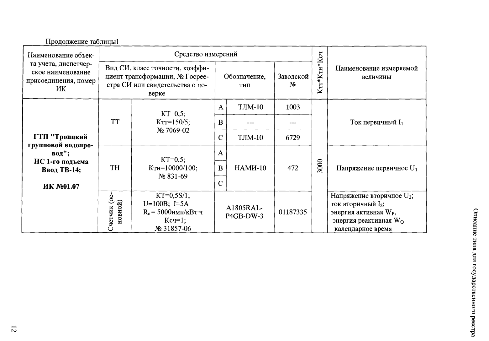 Поверка<br>Аккредитованная лаборатория<br>8(812)209-15-19, info@saprd.ru