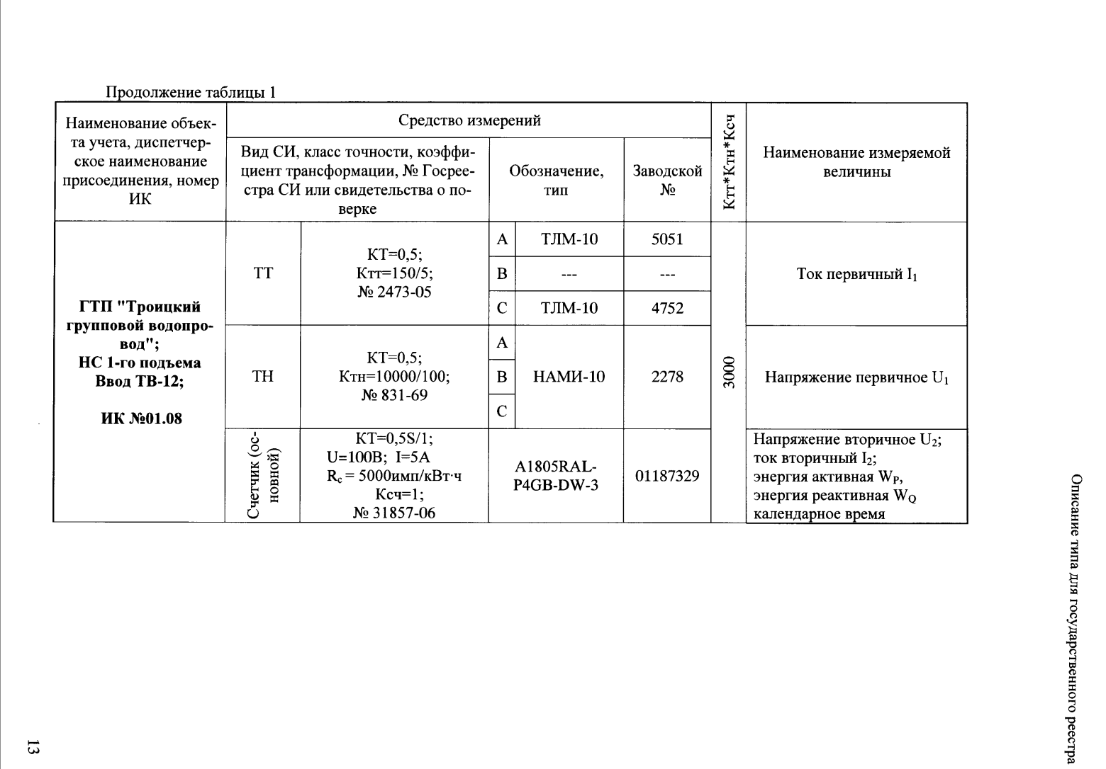 Поверка<br>Аккредитованная лаборатория<br>8(812)209-15-19, info@saprd.ru