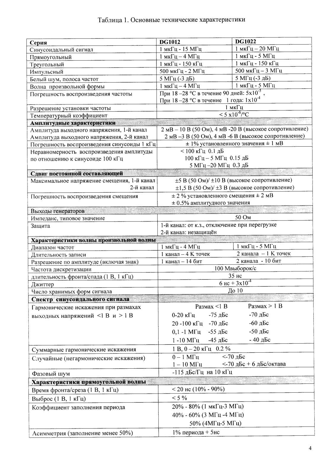 Поверка<br>Аккредитованная лаборатория<br>8(812)209-15-19, info@saprd.ru