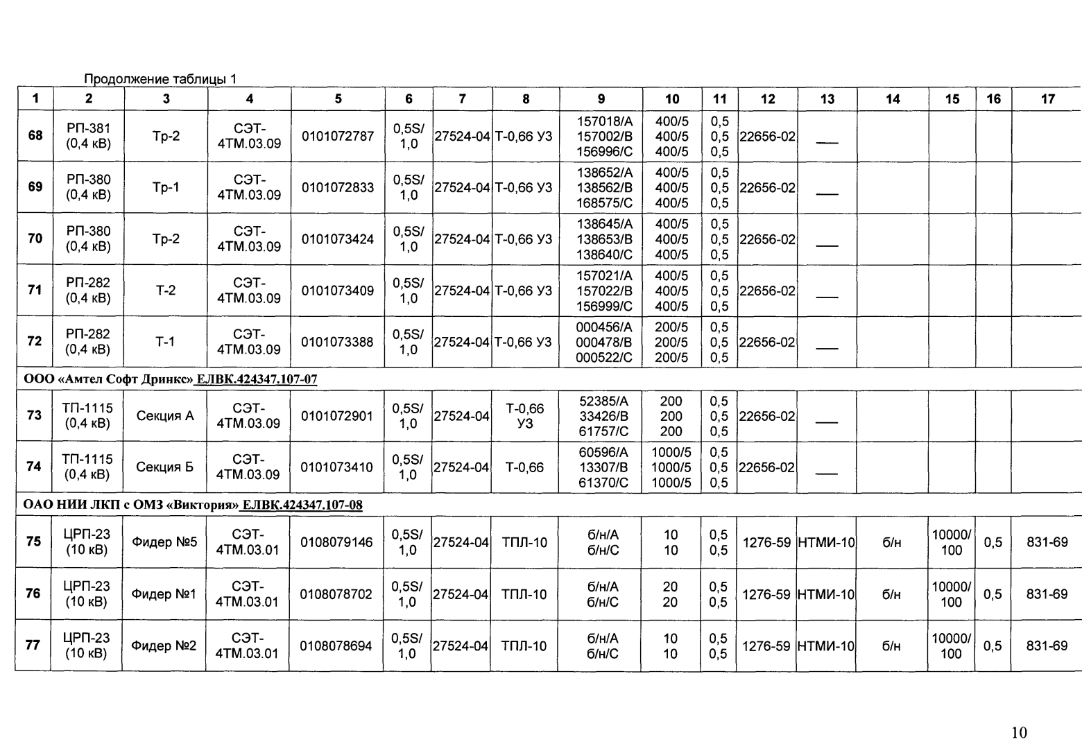 Поверка<br>Аккредитованная лаборатория<br>8(812)209-15-19, info@saprd.ru