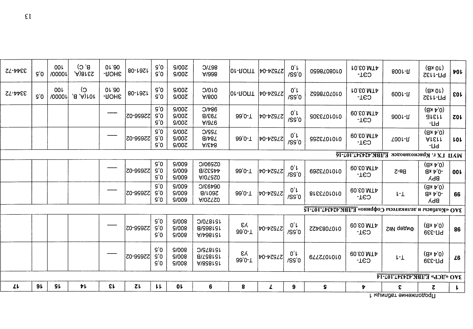 Поверка<br>Аккредитованная лаборатория<br>8(812)209-15-19, info@saprd.ru