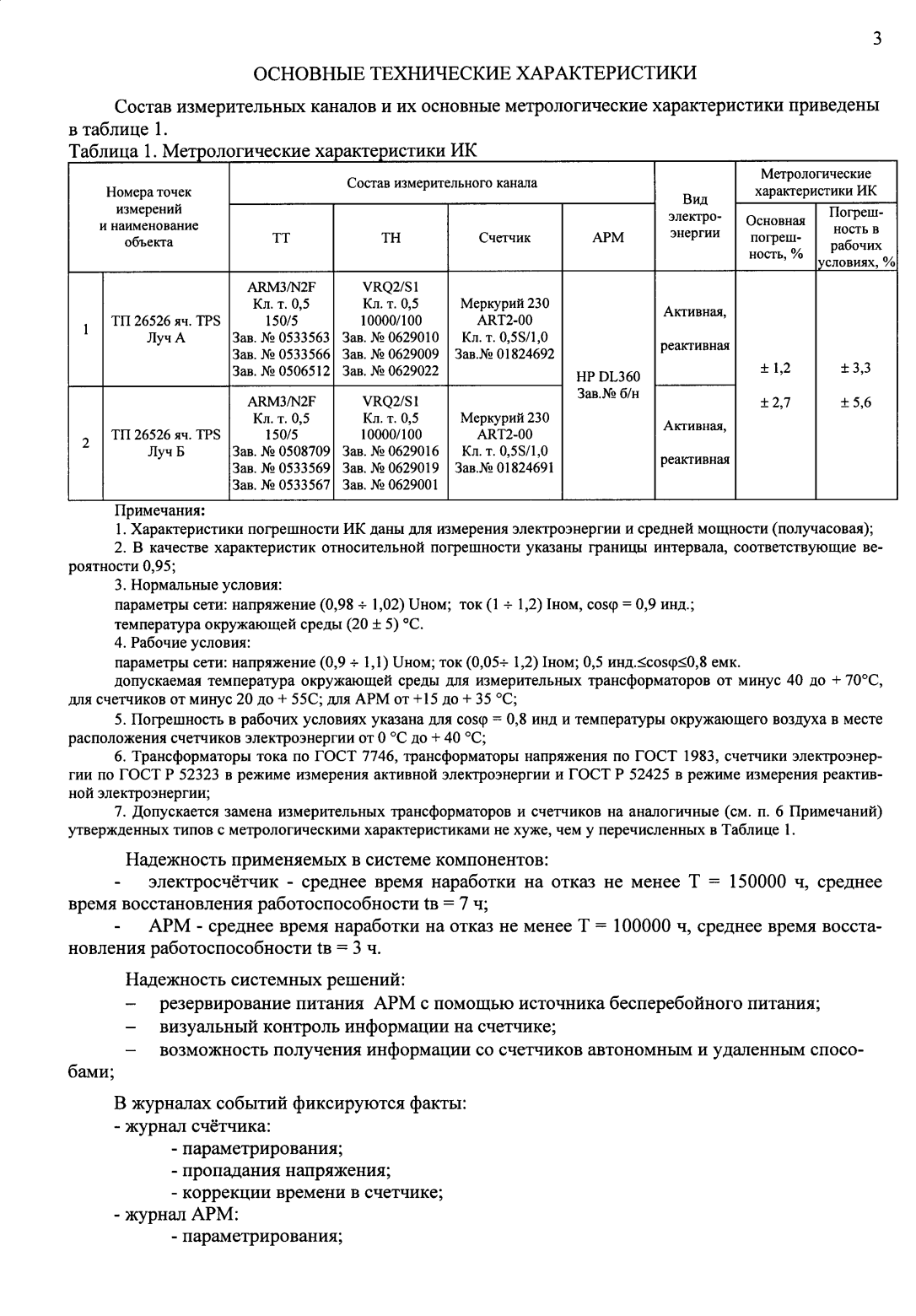 Поверка<br>Аккредитованная лаборатория<br>8(812)209-15-19, info@saprd.ru