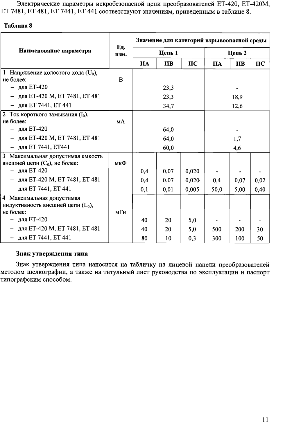 Поверка<br>Аккредитованная лаборатория<br>8(812)209-15-19, info@saprd.ru