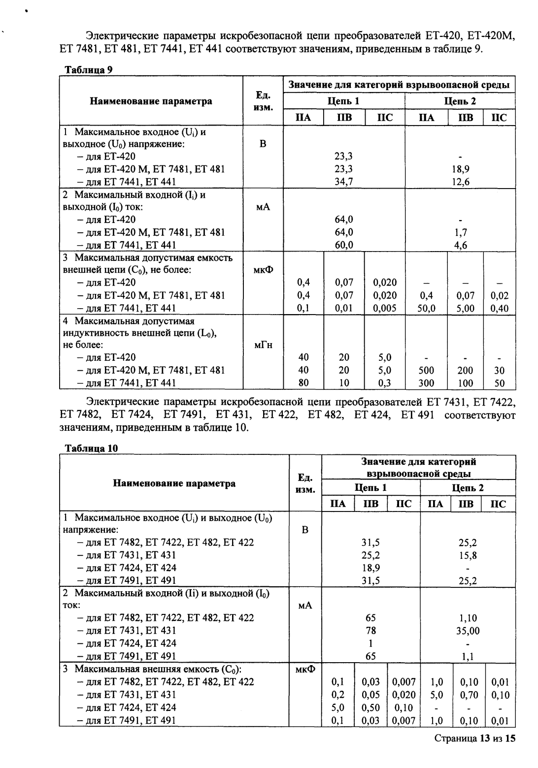 Поверка<br>Аккредитованная лаборатория<br>8(812)209-15-19, info@saprd.ru