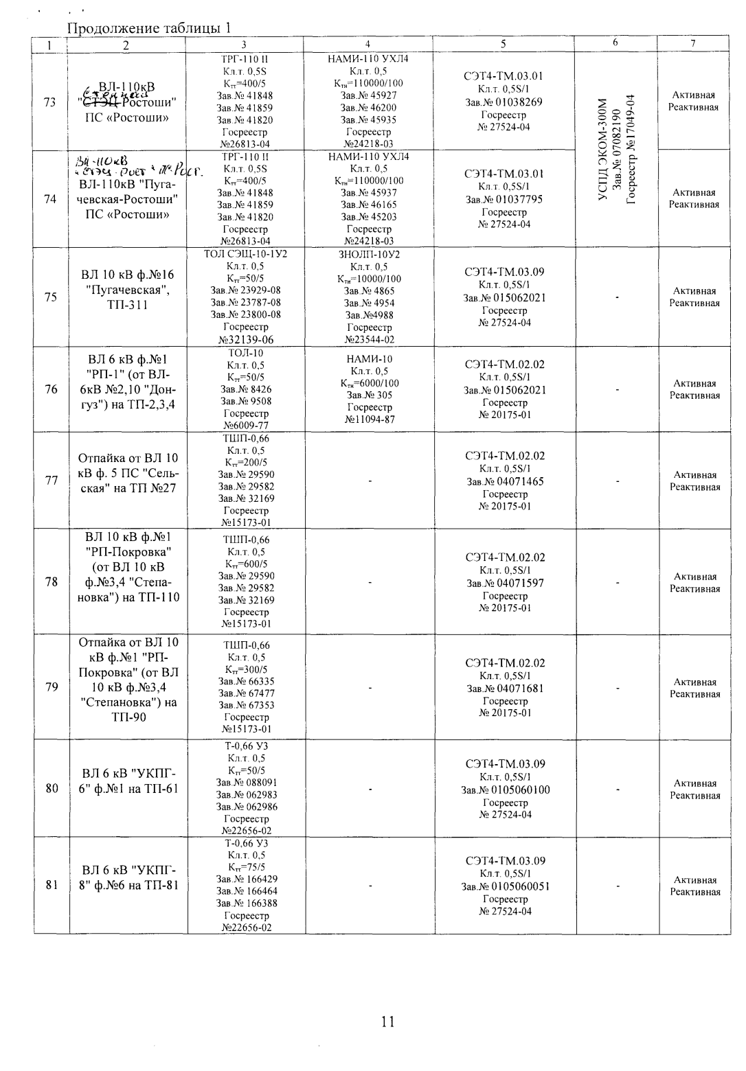 Поверка<br>Аккредитованная лаборатория<br>8(812)209-15-19, info@saprd.ru