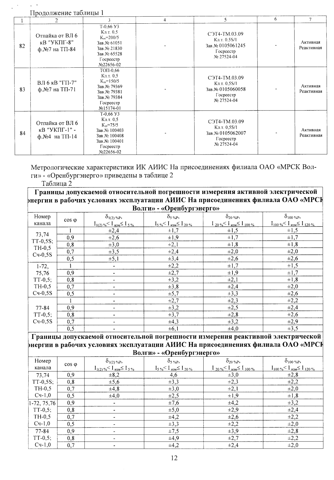 Поверка<br>Аккредитованная лаборатория<br>8(812)209-15-19, info@saprd.ru
