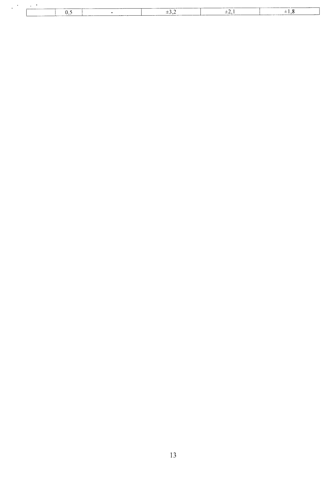 Поверка<br>Аккредитованная лаборатория<br>8(812)209-15-19, info@saprd.ru