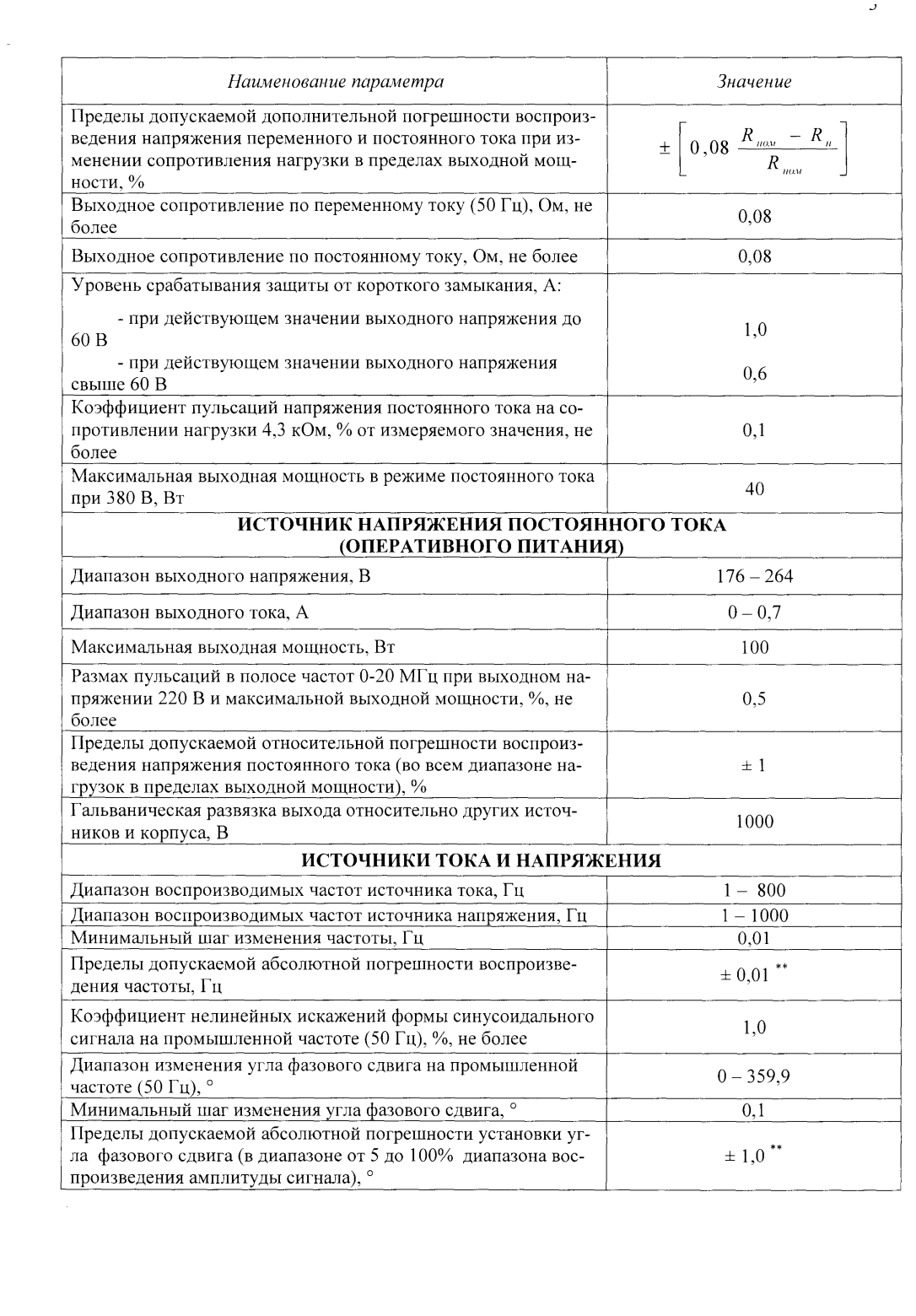 Поверка<br>Аккредитованная лаборатория<br>8(812)209-15-19, info@saprd.ru