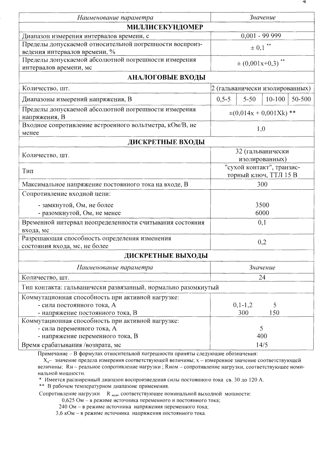 Поверка<br>Аккредитованная лаборатория<br>8(812)209-15-19, info@saprd.ru