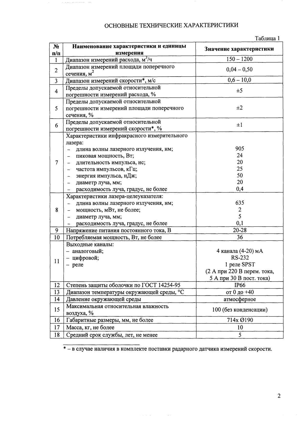 Поверка<br>Аккредитованная лаборатория<br>8(812)209-15-19, info@saprd.ru