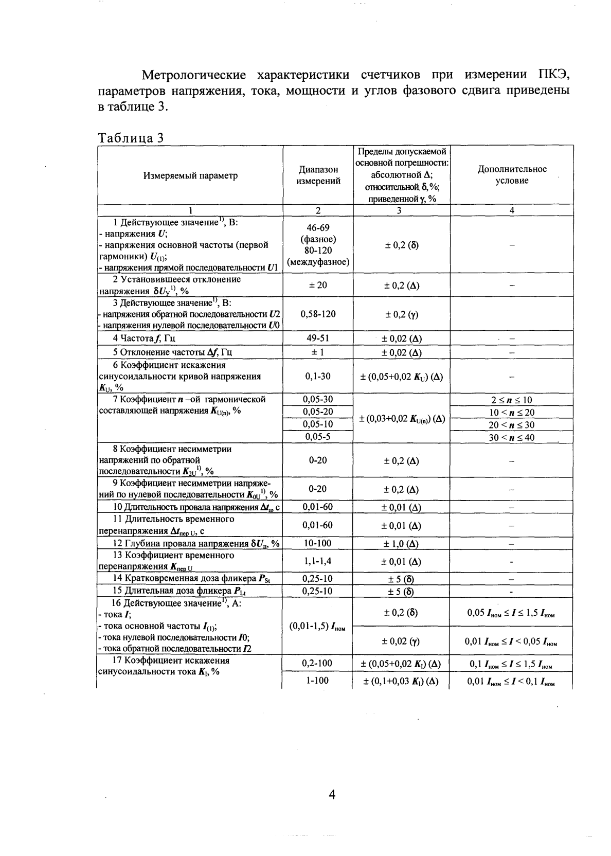 Поверка<br>Аккредитованная лаборатория<br>8(812)209-15-19, info@saprd.ru