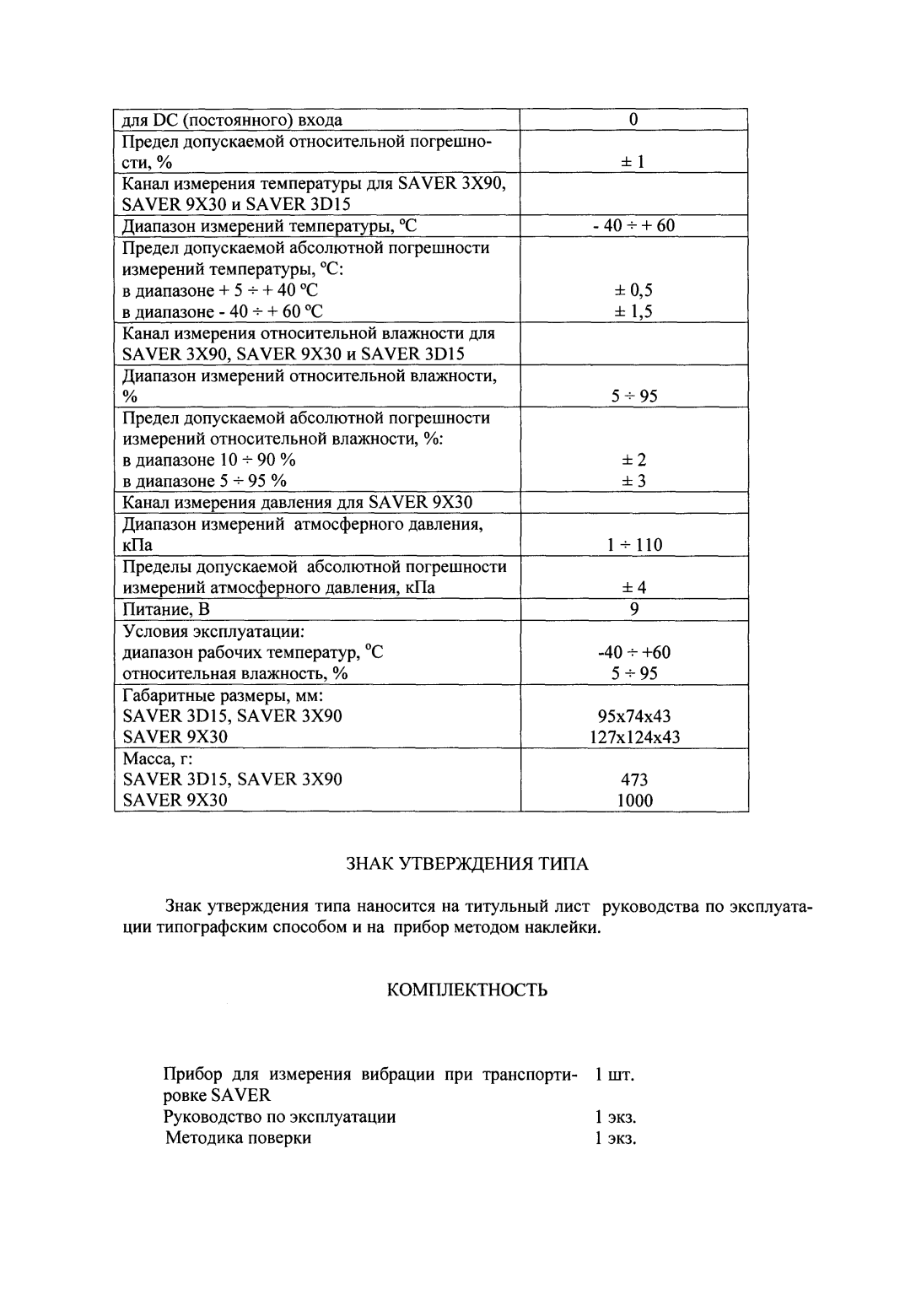 Поверка<br>Аккредитованная лаборатория<br>8(812)209-15-19, info@saprd.ru