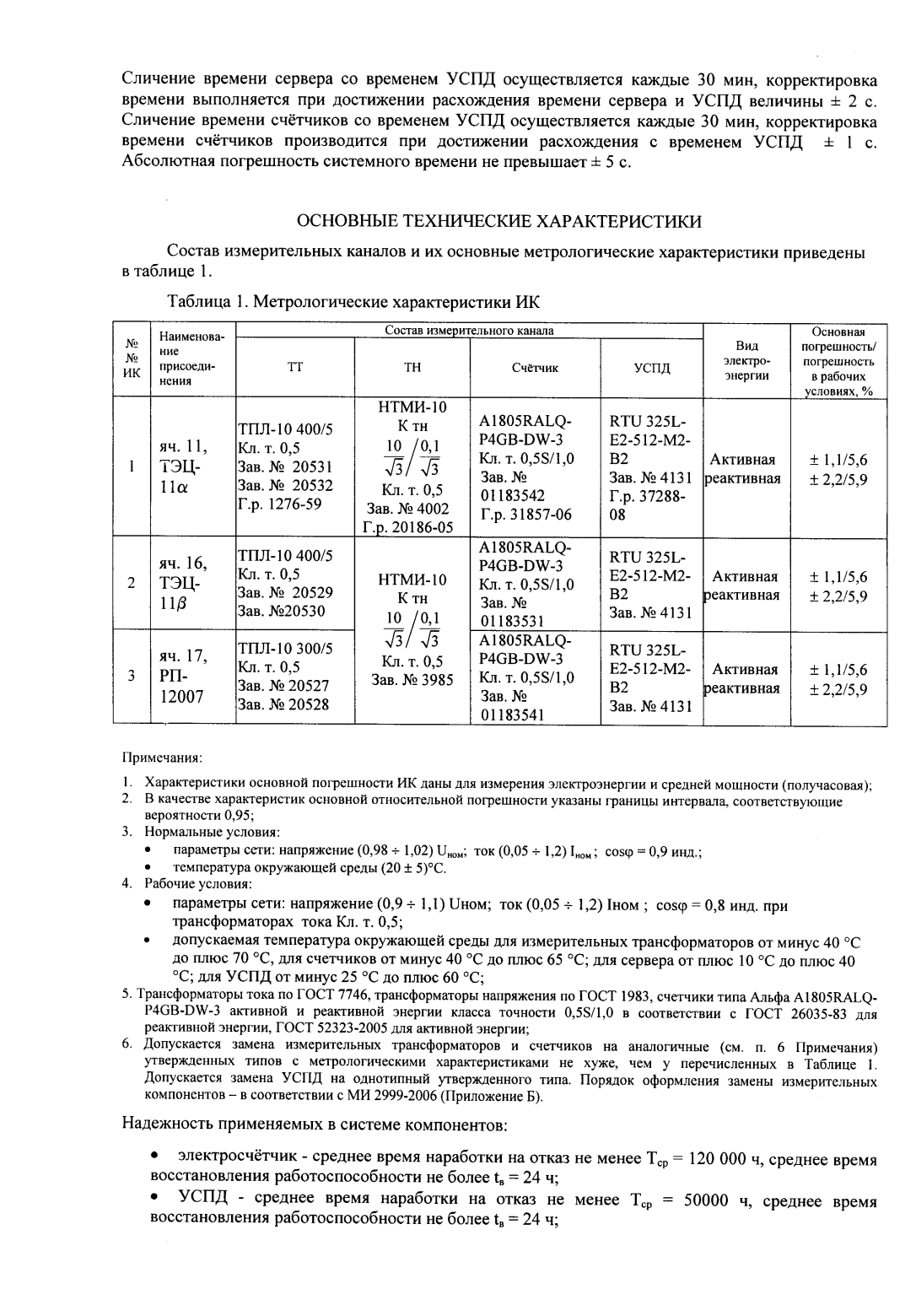 Поверка<br>Аккредитованная лаборатория<br>8(812)209-15-19, info@saprd.ru