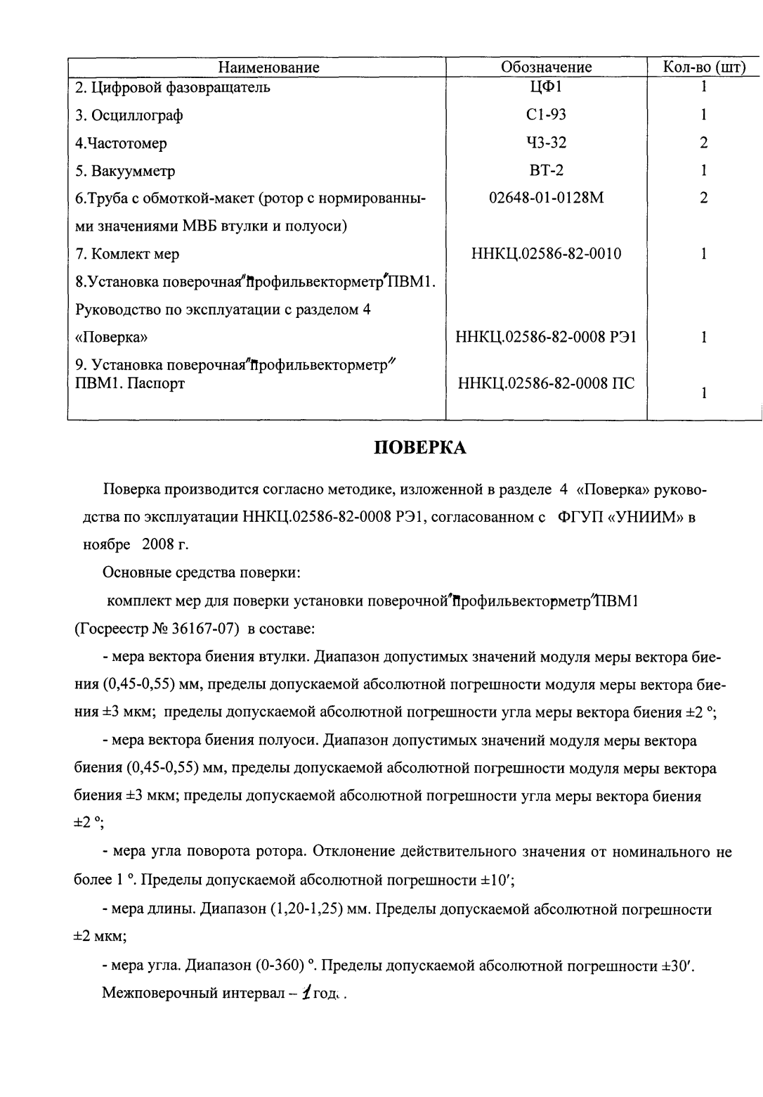 Поверка<br>Аккредитованная лаборатория<br>8(812)209-15-19, info@saprd.ru