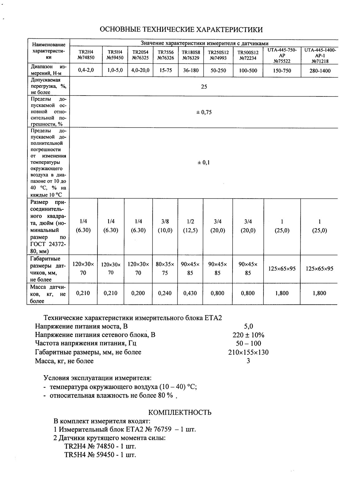 Поверка<br>Аккредитованная лаборатория<br>8(812)209-15-19, info@saprd.ru