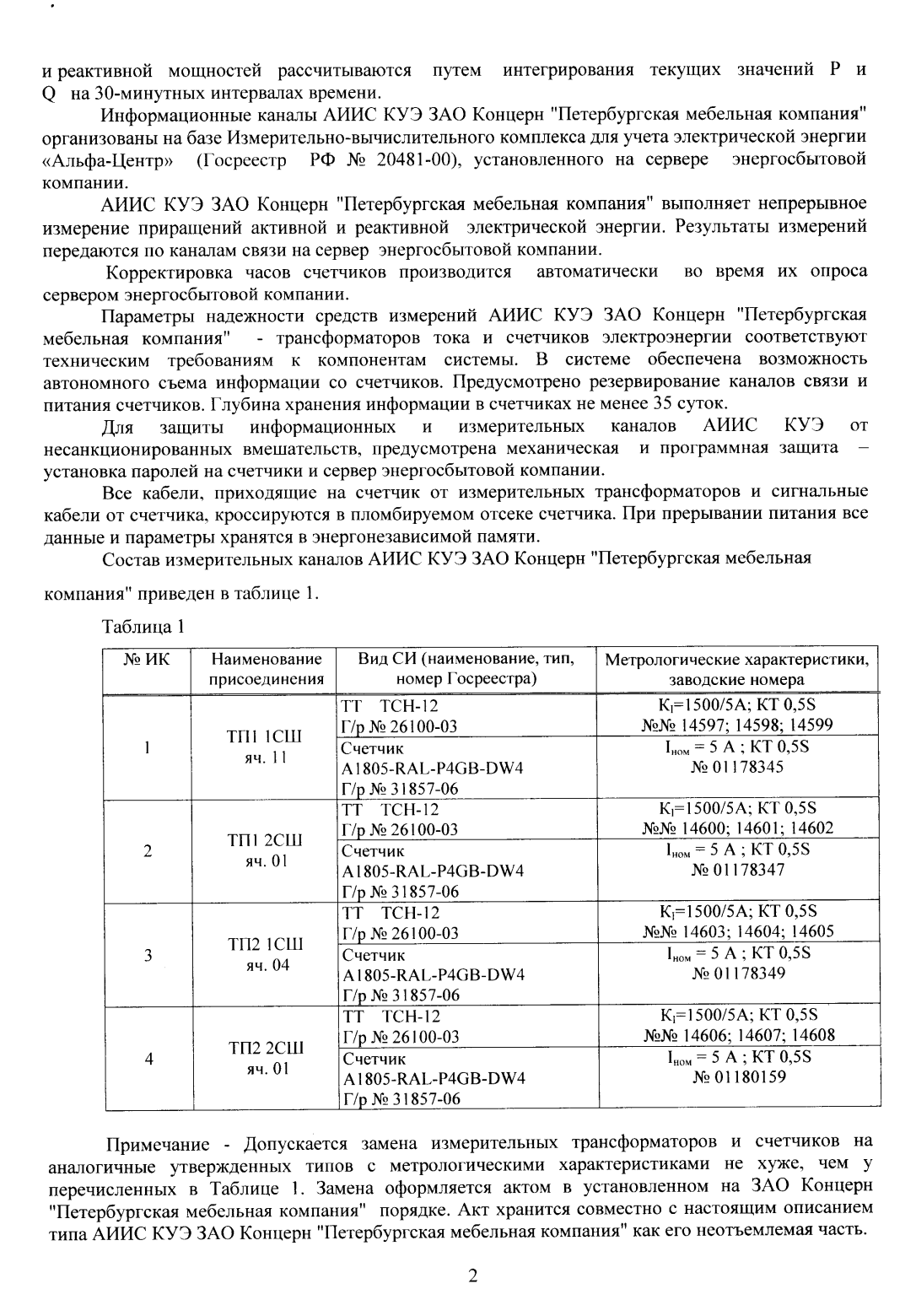 Поверка<br>Аккредитованная лаборатория<br>8(812)209-15-19, info@saprd.ru