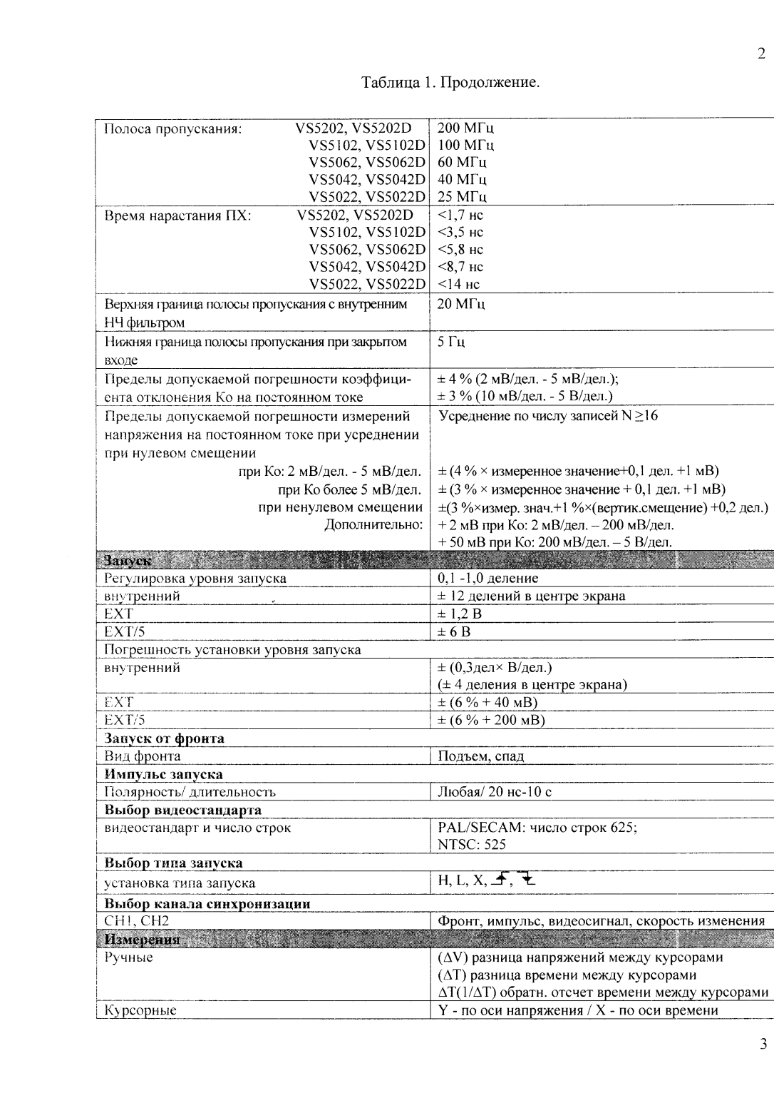 Поверка<br>Аккредитованная лаборатория<br>8(812)209-15-19, info@saprd.ru