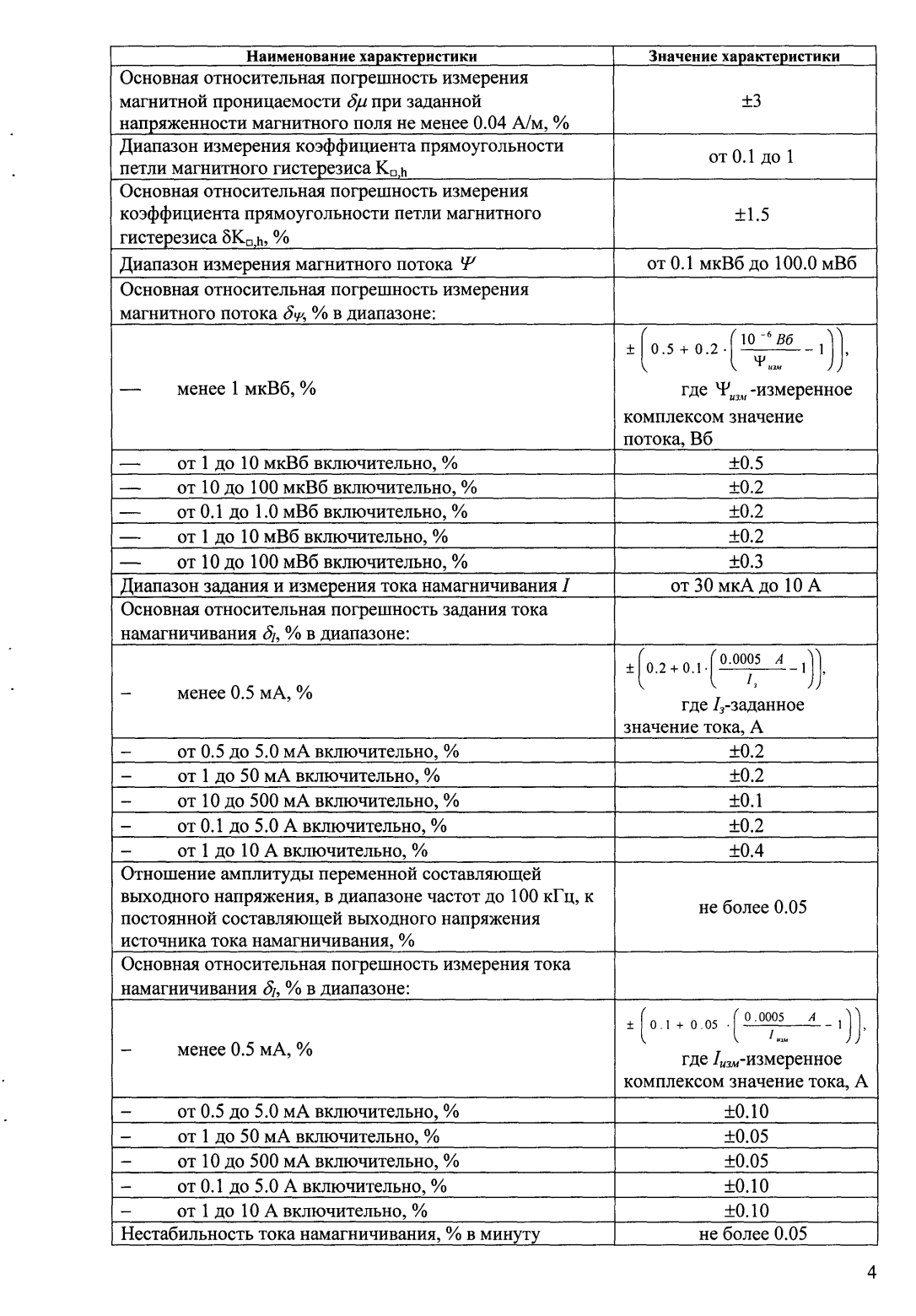 Поверка<br>Аккредитованная лаборатория<br>8(812)209-15-19, info@saprd.ru