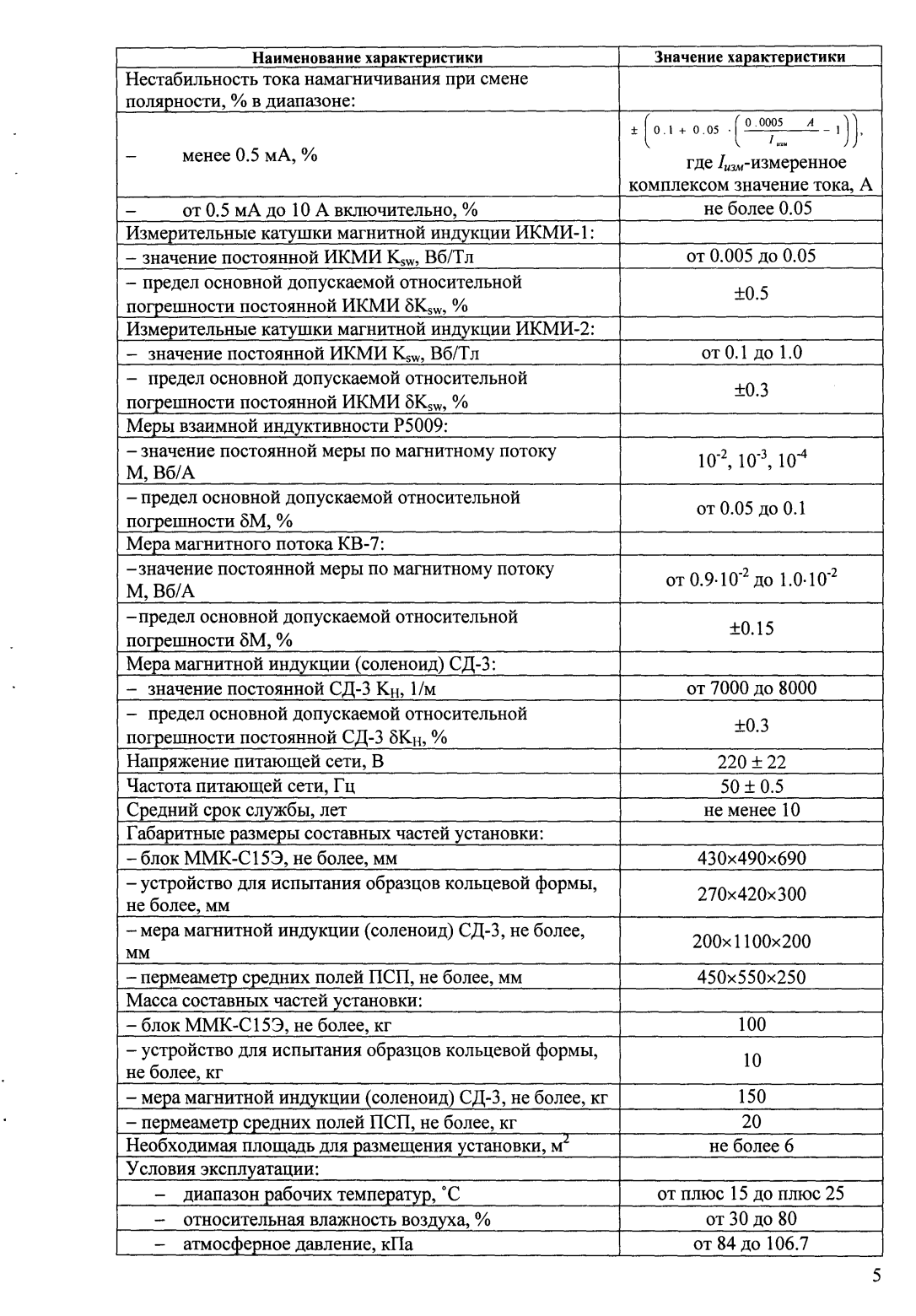 Поверка<br>Аккредитованная лаборатория<br>8(812)209-15-19, info@saprd.ru