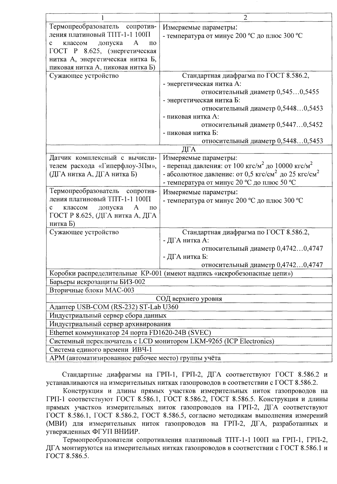 Поверка<br>Аккредитованная лаборатория<br>8(812)209-15-19, info@saprd.ru