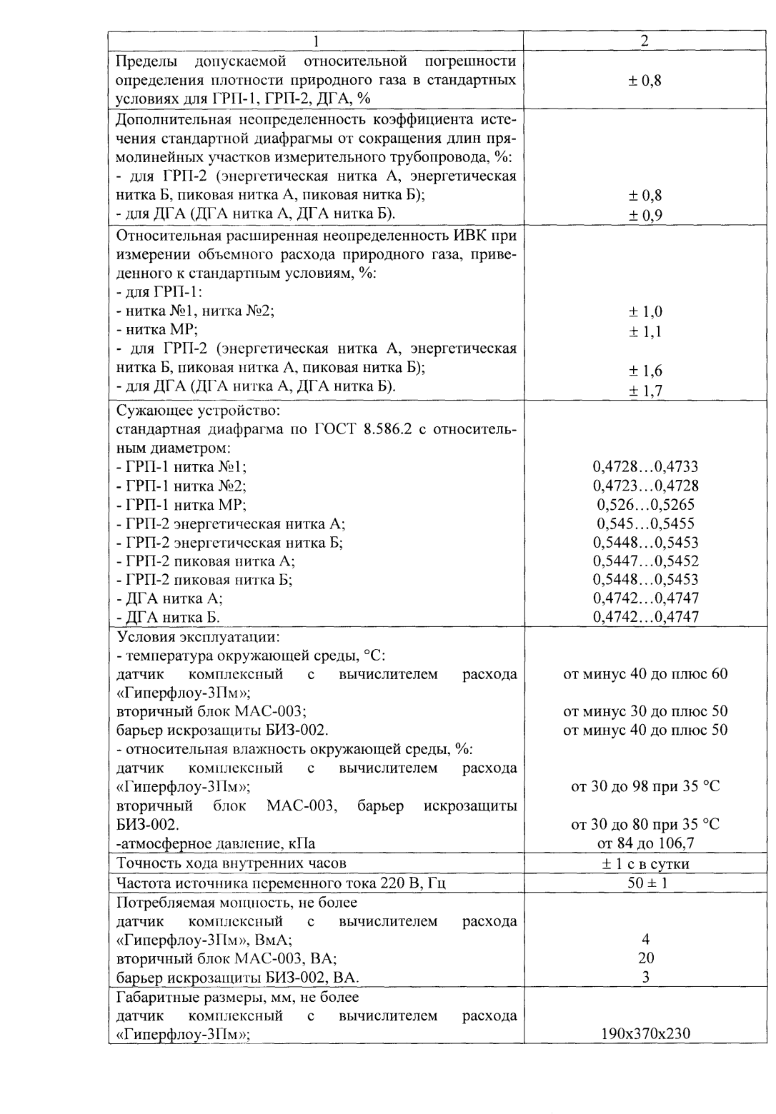 Поверка<br>Аккредитованная лаборатория<br>8(812)209-15-19, info@saprd.ru