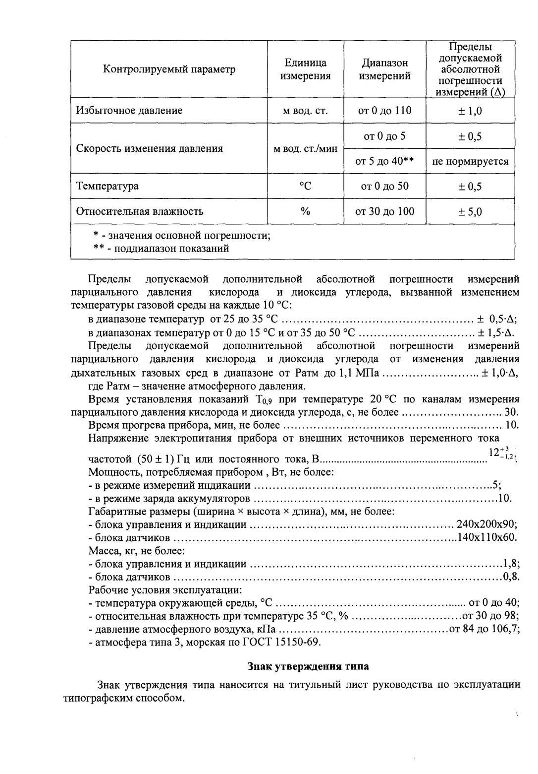 Поверка<br>Аккредитованная лаборатория<br>8(812)209-15-19, info@saprd.ru