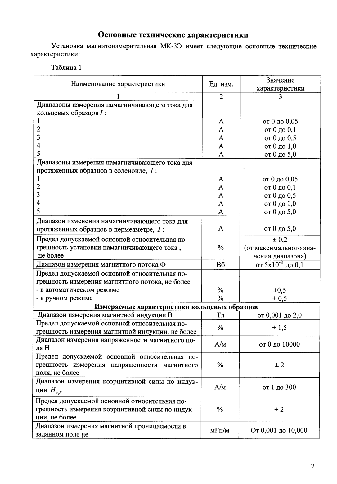 Поверка<br>Аккредитованная лаборатория<br>8(812)209-15-19, info@saprd.ru
