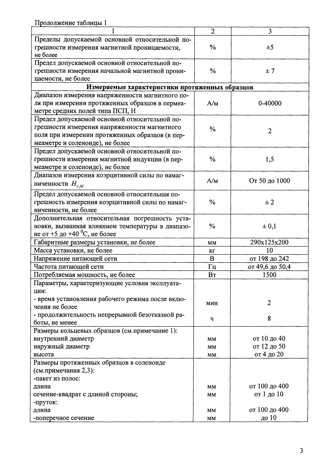 Поверка<br>Аккредитованная лаборатория<br>8(812)209-15-19, info@saprd.ru