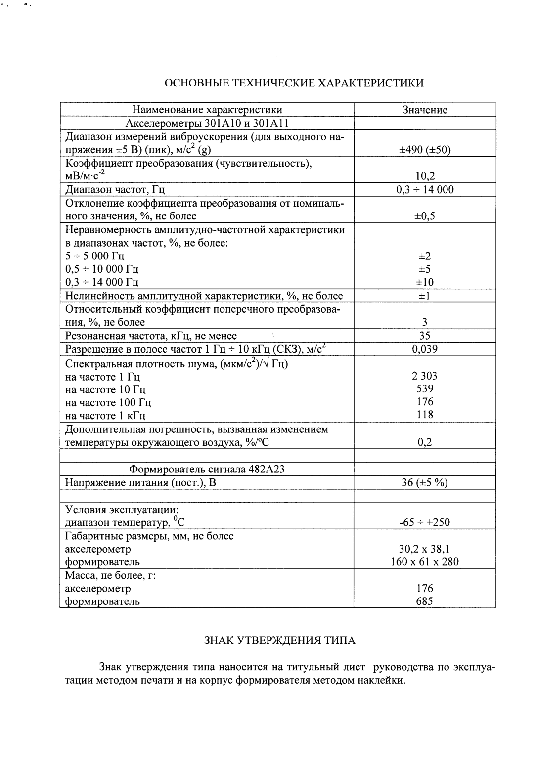 Поверка<br>Аккредитованная лаборатория<br>8(812)209-15-19, info@saprd.ru