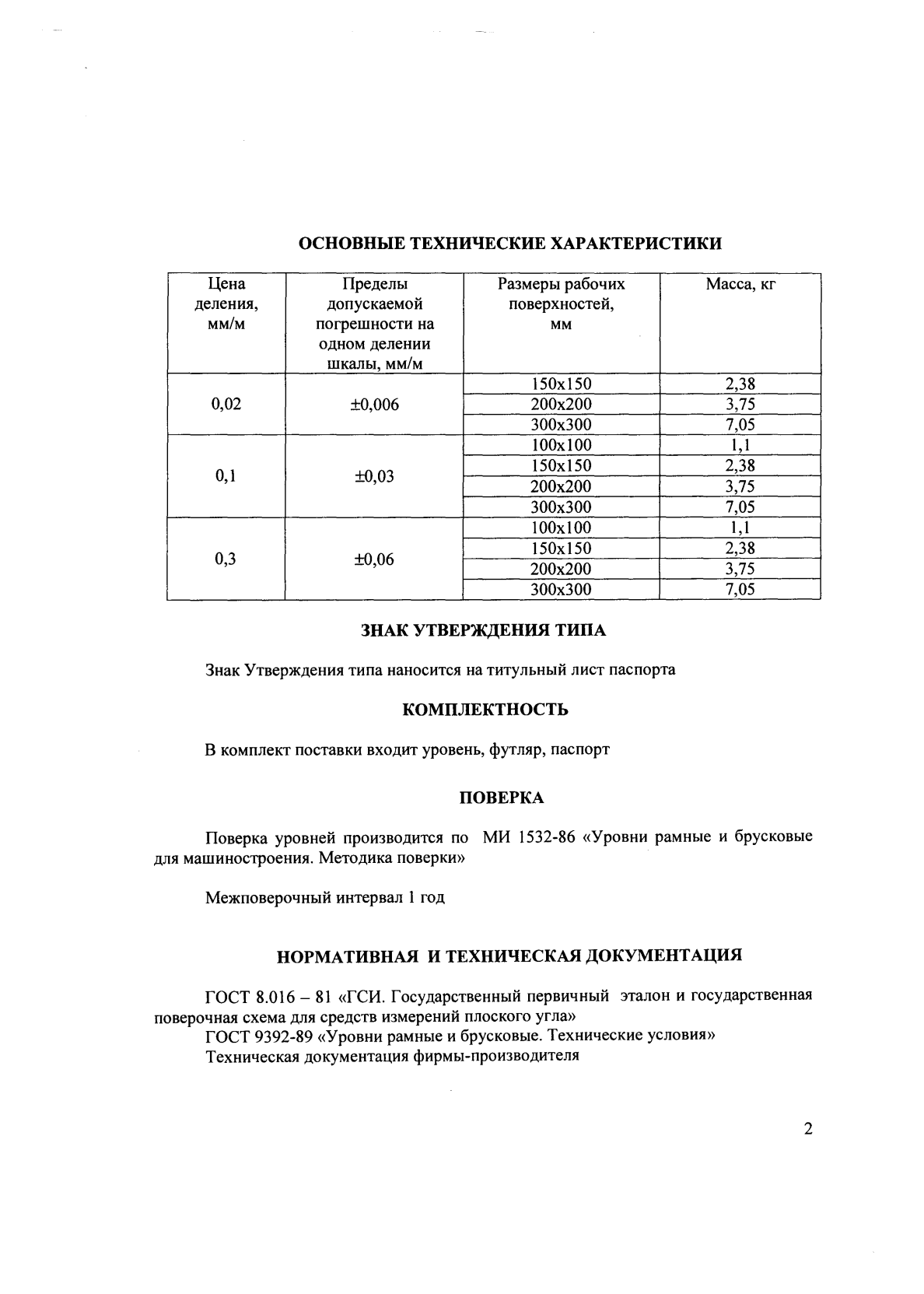 Поверка<br>Аккредитованная лаборатория<br>8(812)209-15-19, info@saprd.ru