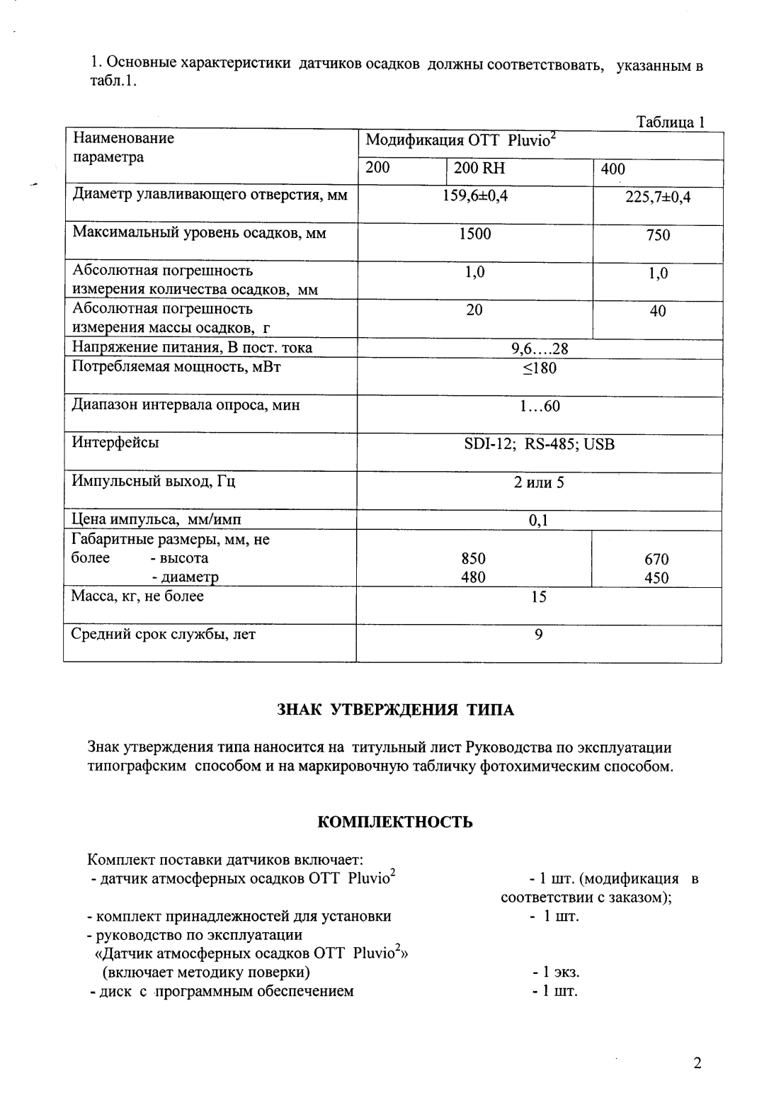 Поверка<br>Аккредитованная лаборатория<br>8(812)209-15-19, info@saprd.ru