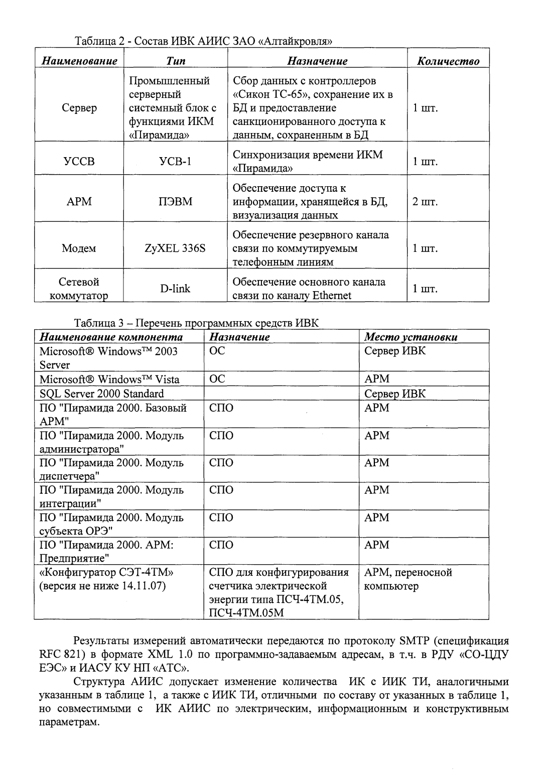 Поверка<br>Аккредитованная лаборатория<br>8(812)209-15-19, info@saprd.ru