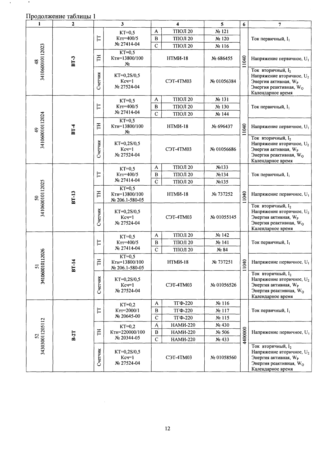 Поверка<br>Аккредитованная лаборатория<br>8(812)209-15-19, info@saprd.ru