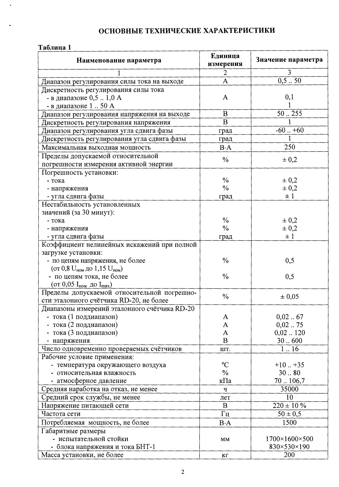 Поверка<br>Аккредитованная лаборатория<br>8(812)209-15-19, info@saprd.ru