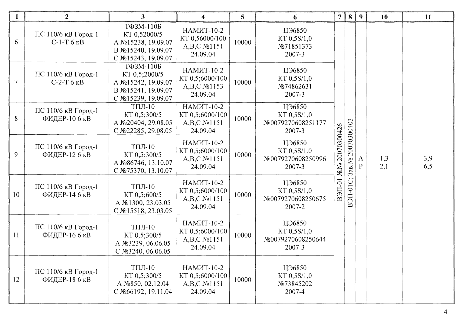 Поверка<br>Аккредитованная лаборатория<br>8(812)209-15-19, info@saprd.ru
