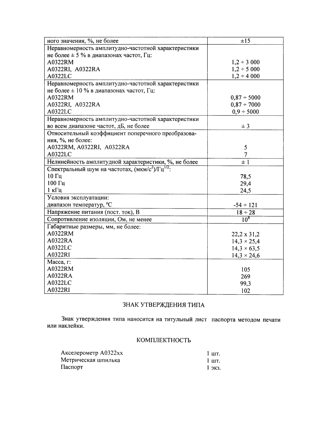 Поверка<br>Аккредитованная лаборатория<br>8(812)209-15-19, info@saprd.ru