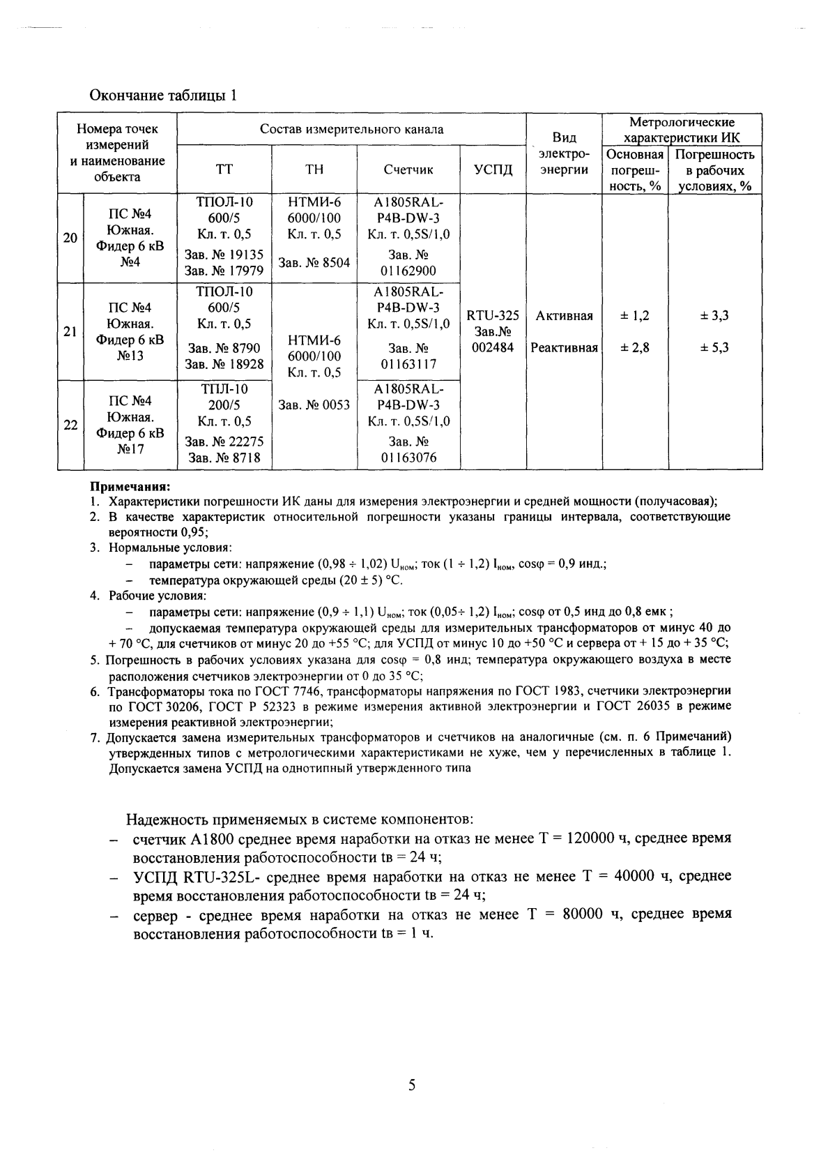 Поверка<br>Аккредитованная лаборатория<br>8(812)209-15-19, info@saprd.ru