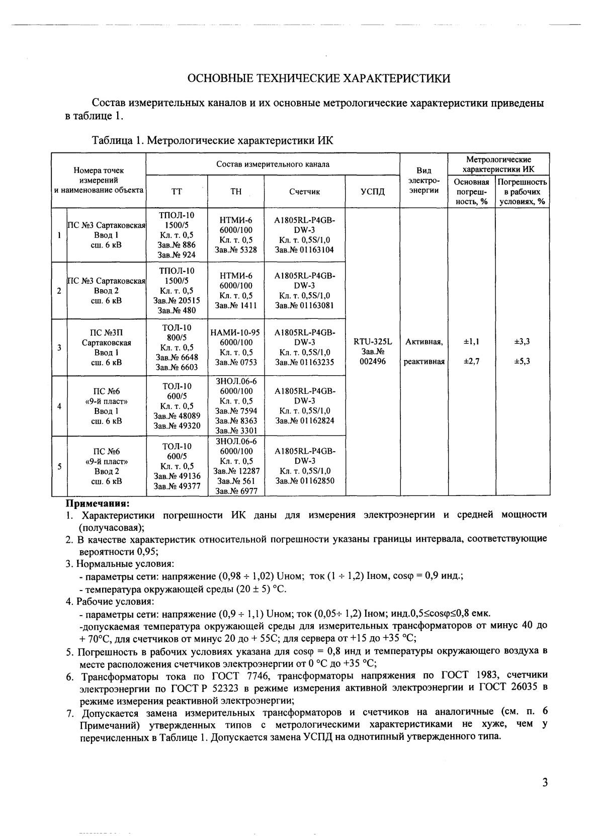 Поверка<br>Аккредитованная лаборатория<br>8(812)209-15-19, info@saprd.ru