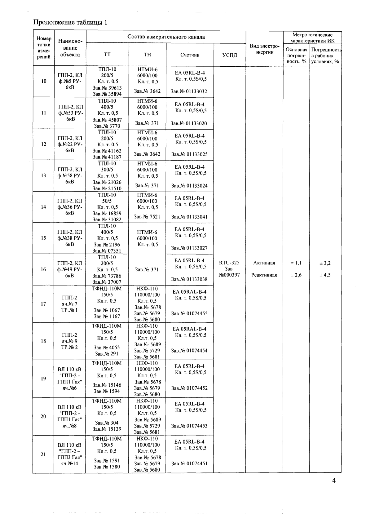Поверка<br>Аккредитованная лаборатория<br>8(812)209-15-19, info@saprd.ru