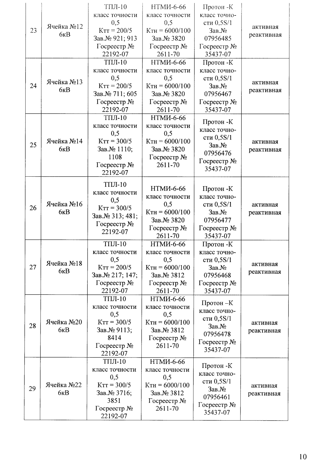 Поверка<br>Аккредитованная лаборатория<br>8(812)209-15-19, info@saprd.ru