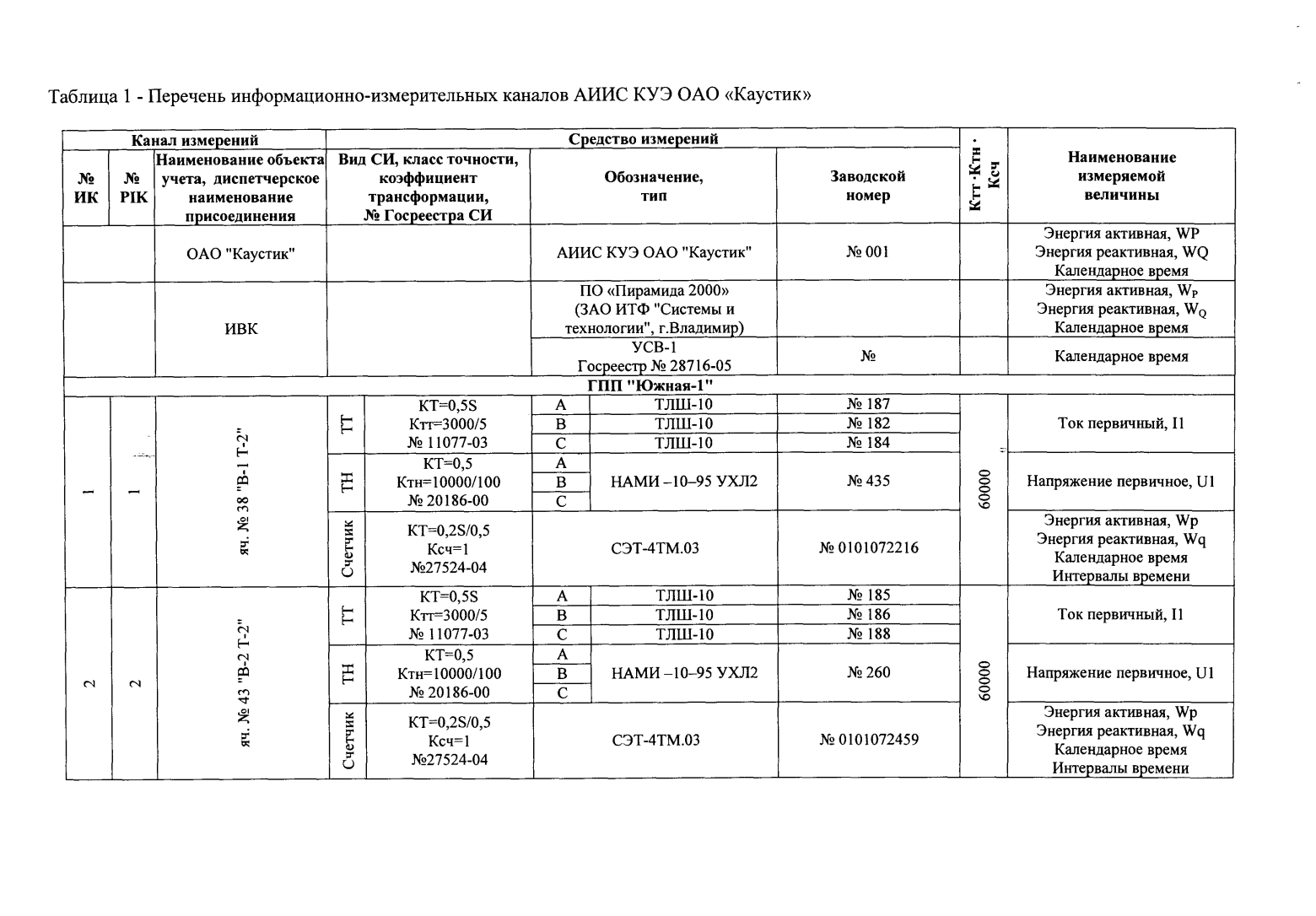 Поверка<br>Аккредитованная лаборатория<br>8(812)209-15-19, info@saprd.ru