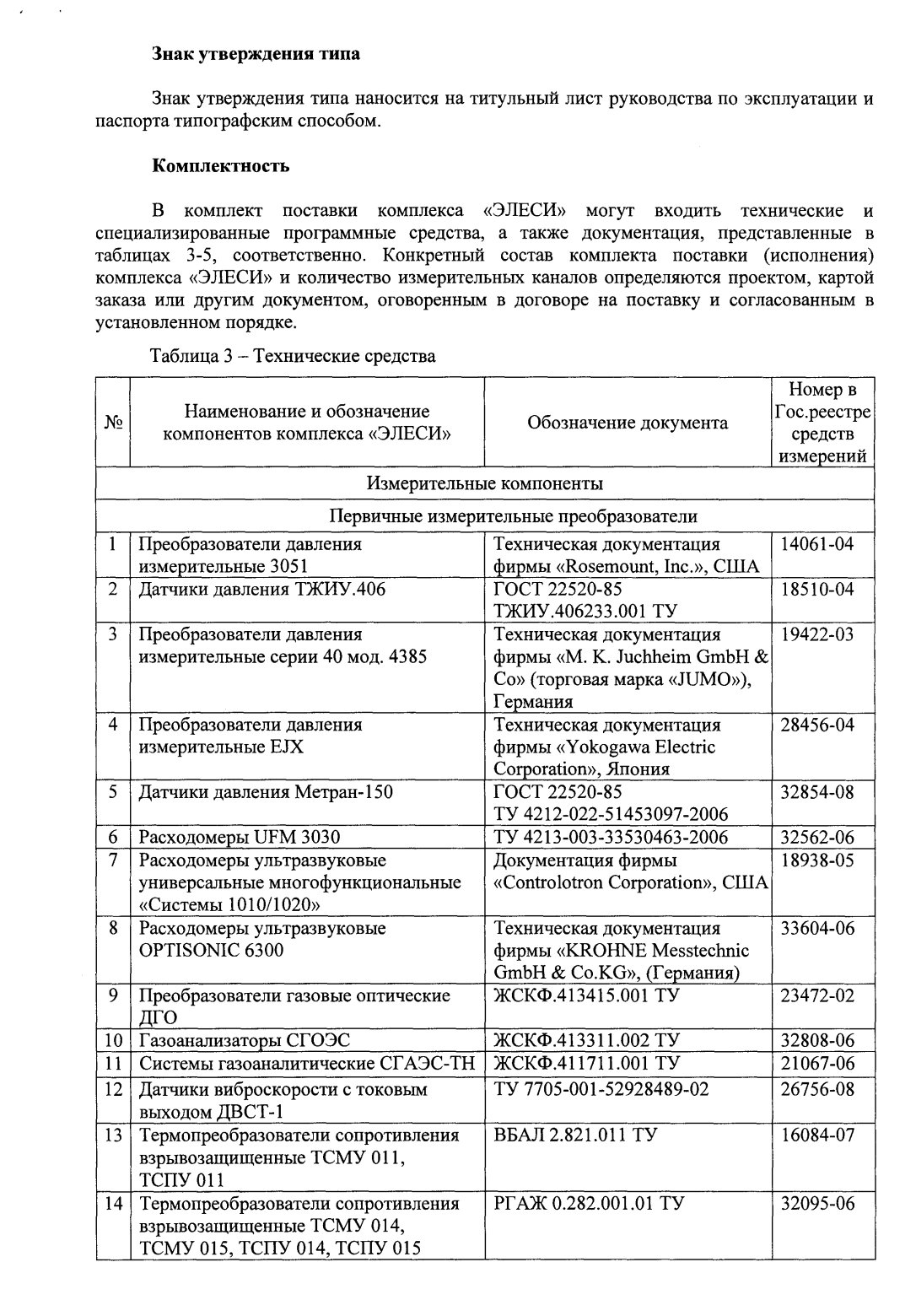 Поверка<br>Аккредитованная лаборатория<br>8(812)209-15-19, info@saprd.ru