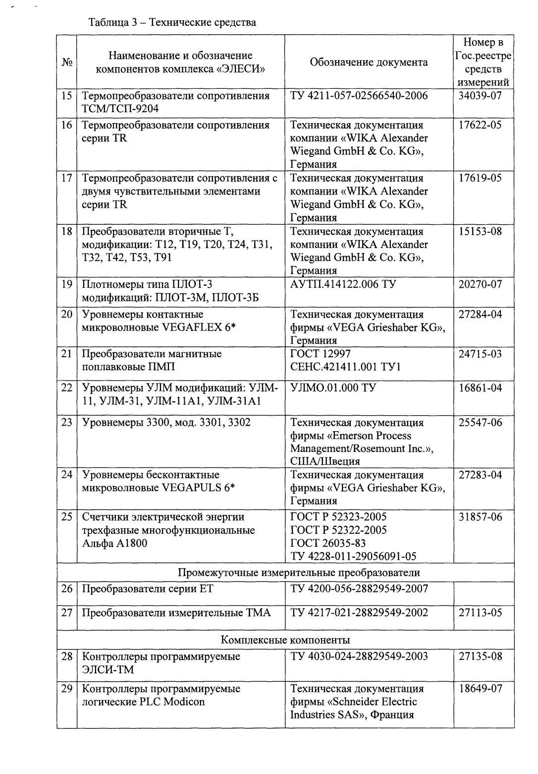 Поверка<br>Аккредитованная лаборатория<br>8(812)209-15-19, info@saprd.ru